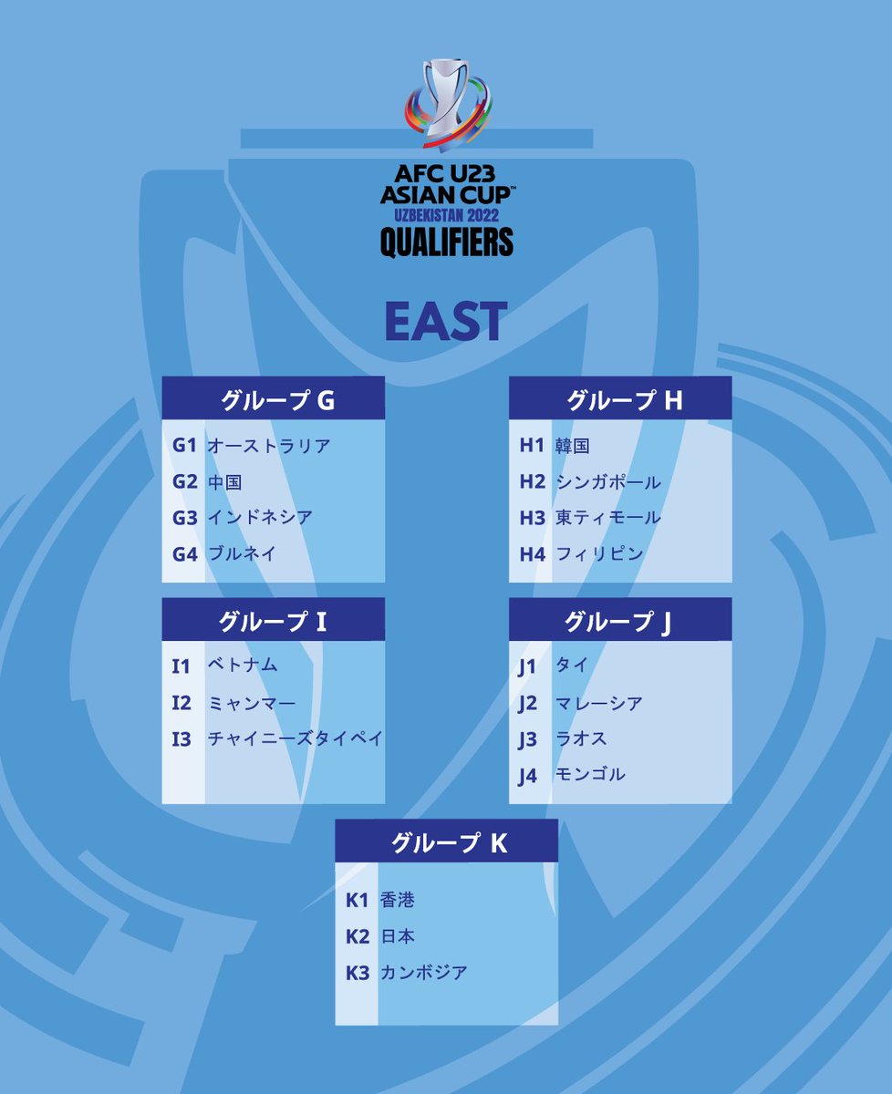 Afcアジアカップ公式 Afc U23 アジアカップ ウズベキスタン 22 組み合わせ再抽選の結果 香港 グループi グループk Afcu23