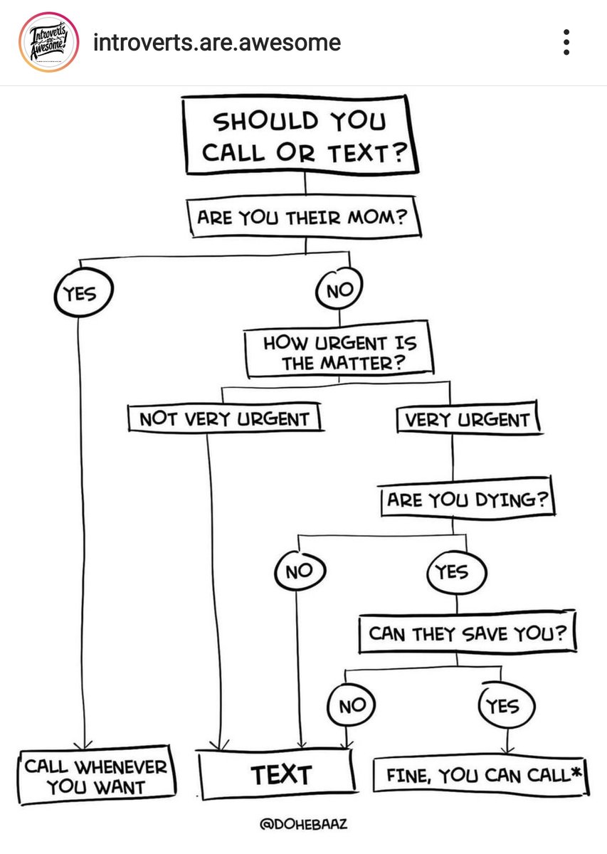 The perfect flowchart exists. Couldn't have been more accurate. #CallingProtocols