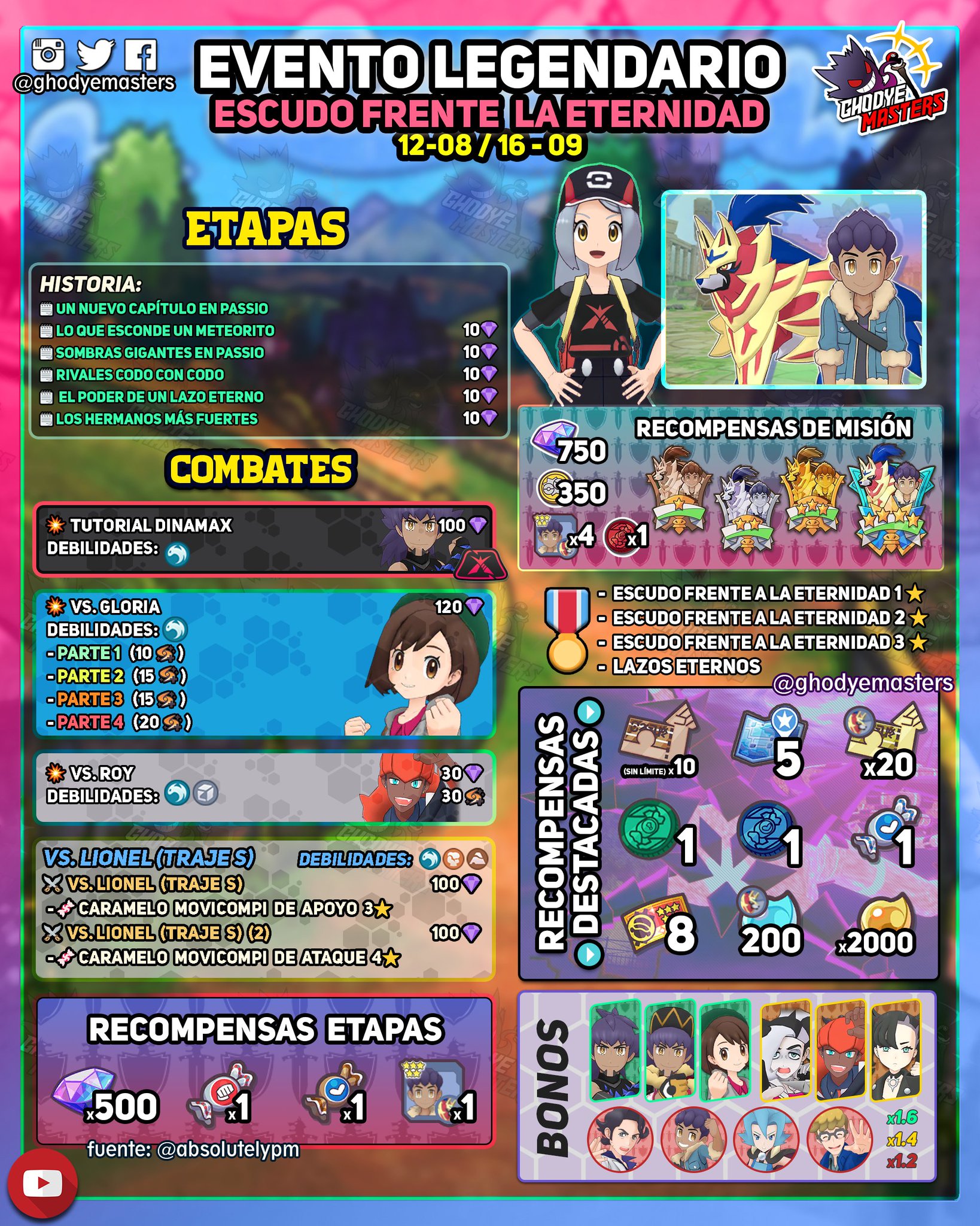 Ghodye Masters Pokémon Zamazenta