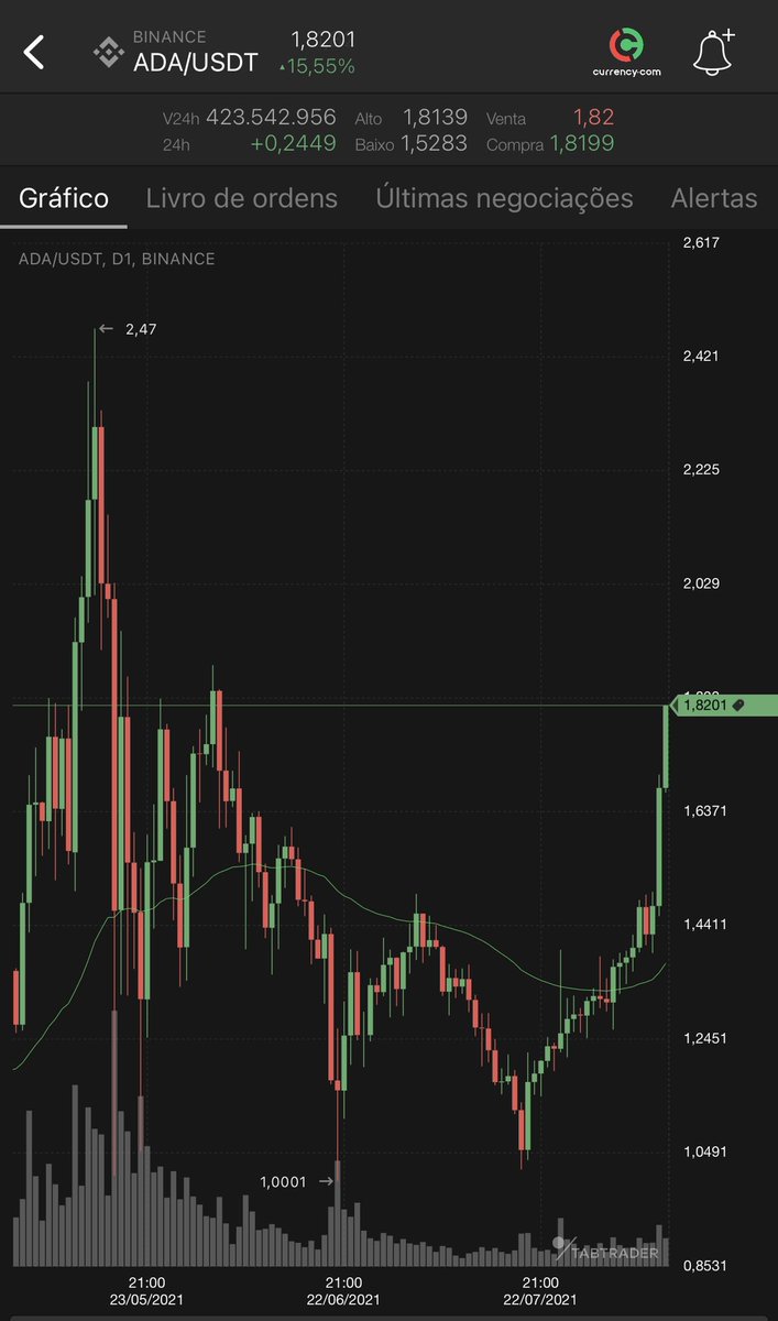 Augusto ₿ackes - ₿itcoin tweet media