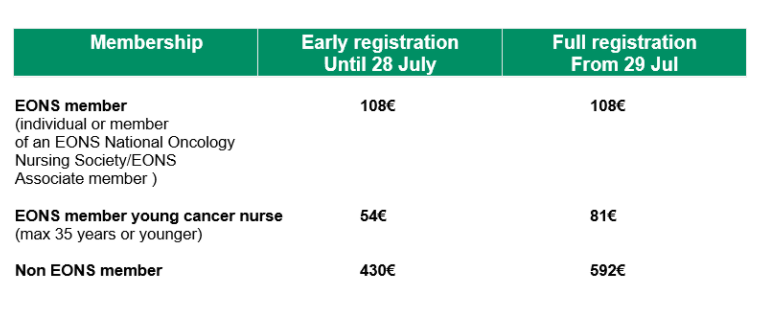 cancernurseEU's tweet photo. Register Now for #EONS14 @ #ESMO21 at https://t.co/vp2nK9jCcf.

Join the biggest medical &amp; nursing Congress in Europe with topics:
#EONS14Cachexia
#EONS14CarTcell
#EONS14eHealth
#EONS14ABC
#EONS14Digital
#EONS14NursingRoles

Reduced registration fee for EONS members.

Stay tuned! https://t.co/aRKbwksGq8