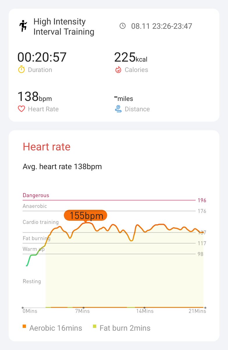 Day 13, I'm starting to look forward to these 20 minute workouts, a good respite from lockdowns. 

<a href="/Mobvoi_Official/">Mobvoi_Official</a>

#hiitchallengewithTicWatchE3