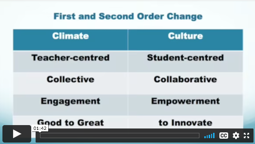 Celebrate collaboration where we know how to co-work &amp; co-labour @lynsharratt #ontedleaders thelearningexchange.ca/videos/lyn-sha…