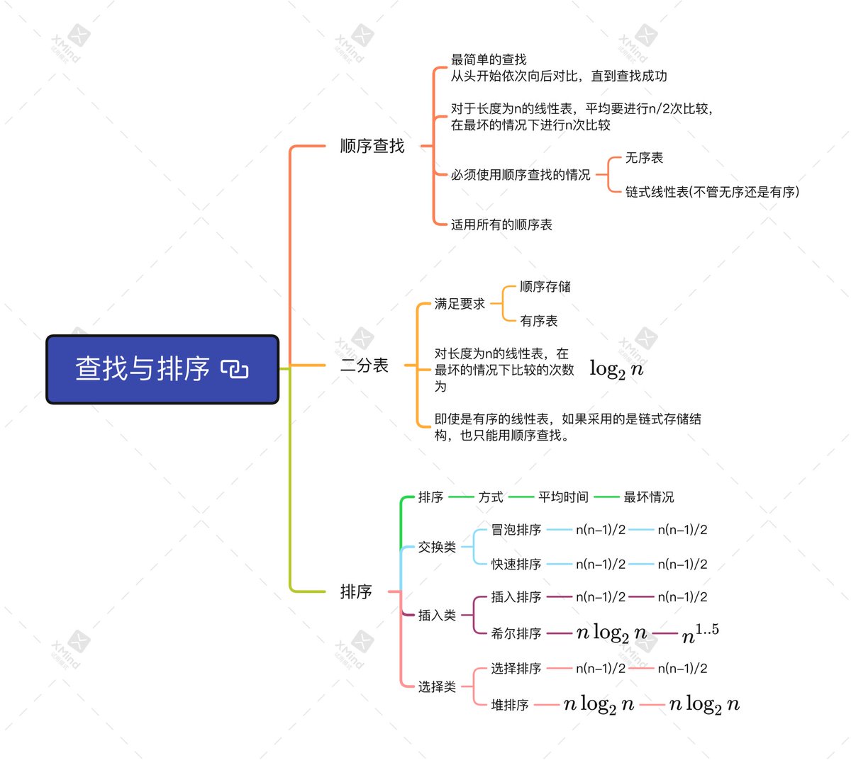 wanxu_'s tweet photo. 努力学习，加油 https://t.co/Mgr47aI0lh