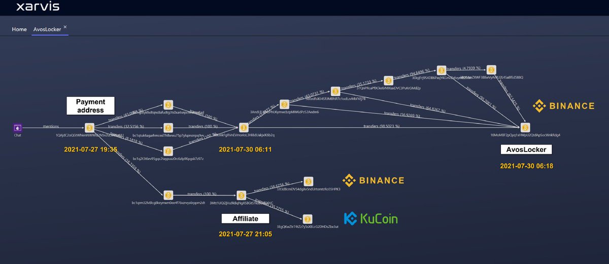 Darkweb markets