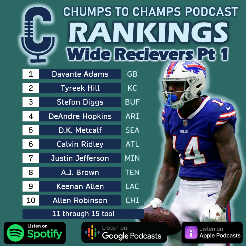 CTCFantasyFB's tweet photo. 🚨DOUBLE FEATURE!🚨 Both Wide Receiver Ranking episodes are now available for you listening pleasure! Episode 84 = WR1-15,  Episode 85 = WR16+
#NFL #FantasyFootball #WR #Rankings
https://t.co/ubSU3WfDs2
https://t.co/jO7jgIQEZU https://t.co/00gLbQp9jI
