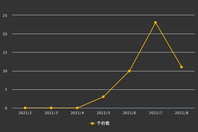 右肩上がりのtwitterイラスト検索結果
