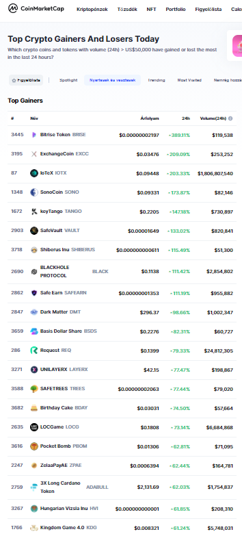 HunVizslainu's tweet photo. Guess who's appeared on @CoinMarketCap TOP Gainers pages?
What do you guys think, can we be the number one on that today?
#HungarianVizslaInu #Crypto #Altcoin #Investment @elonmusk @binance @BinanceChain https://t.co/aJtPi3PZut
