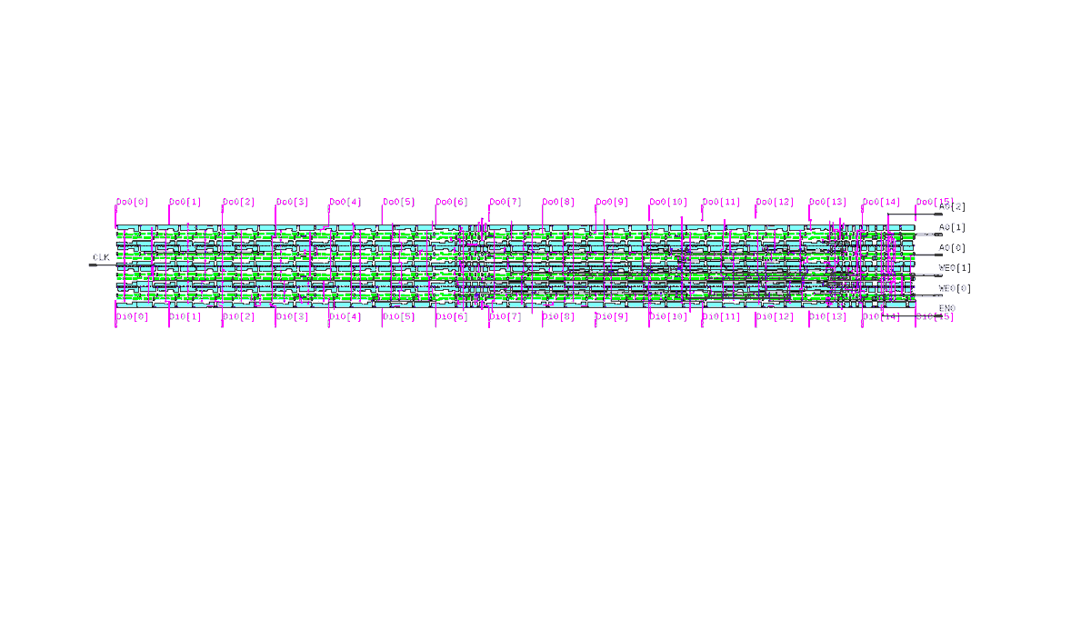 DFF RAM is pretty cool.

github.com/Cloud-V/DFFRAM
