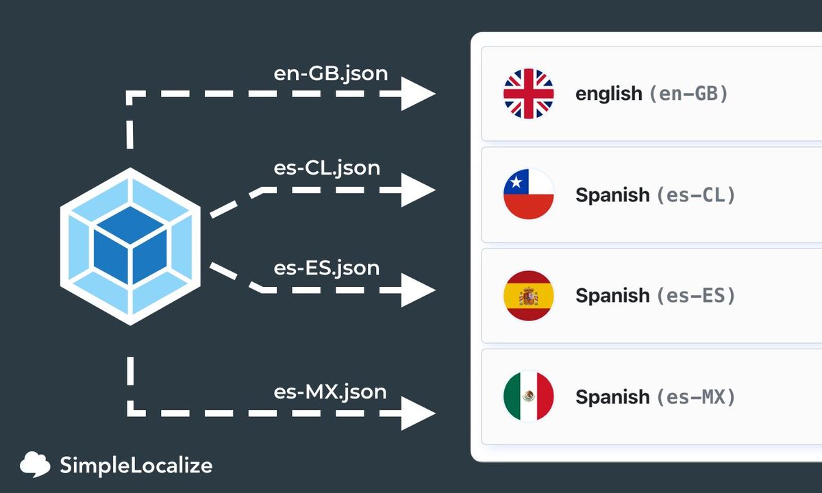 What is CORS?  SimpleLocalize