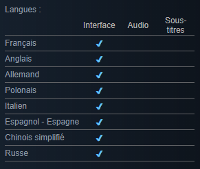 MaxEstLa_Games's tweet image. UpGun sera disponible dans 8 langues à sa sortie (J-2) !

Merci aux traducteurs et plus spécialement à @LinaLinux12 et @milky_runner pour l'allemand et le polonais !