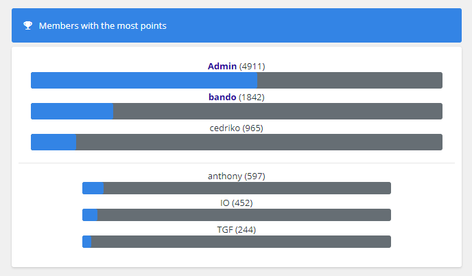 Forumotion Forumotion Twitter