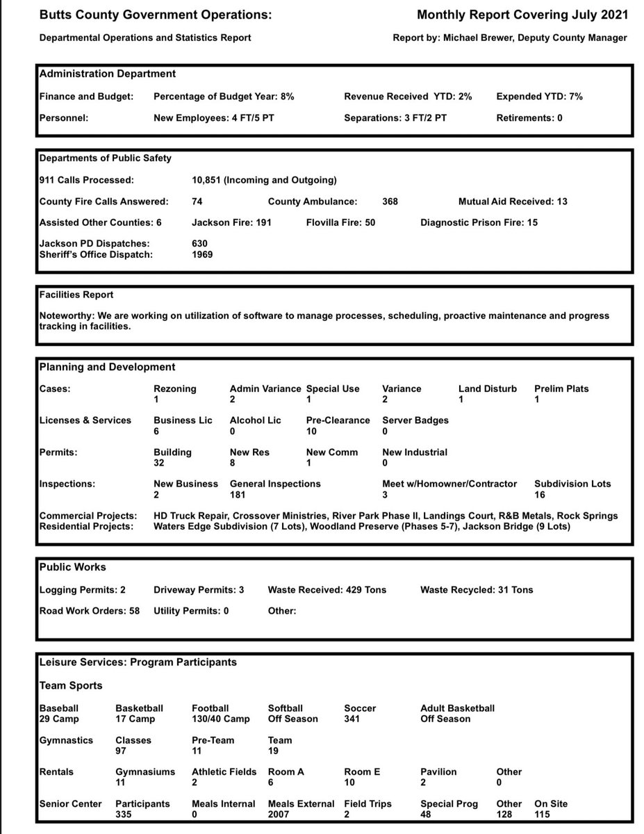 J Michael Brewer (@jmichaelbrewer) on Twitter photo Here’s the monthly report on operations for <a href="/ButtsCountyGa/">Butts County GA</a> covering July, the first month of the new fiscal year. This report covers quantifiable information on what our BOC managed departments are doing but the numbers are just the front door. Lots goes on behind the scenes! Here’s the monthly report on operations for <a href="/ButtsCountyGa/">Butts County GA</a> covering July, the first month of the new fiscal year. This report covers quantifiable information on what our BOC managed departments are doing but the numbers are just the front door. Lots goes on behind the scenes!