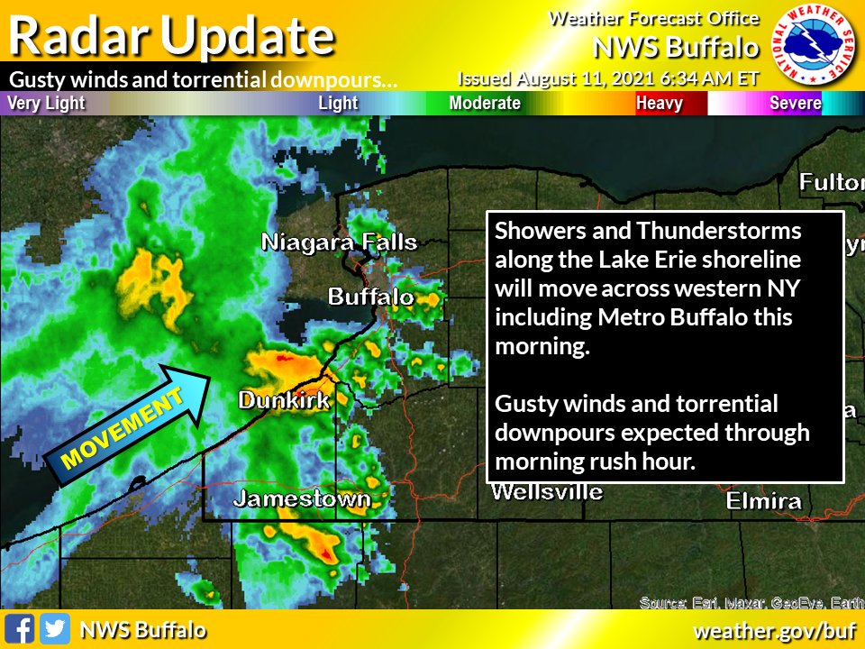 NWSBUFFALO's tweet photo. Heads up Western NY! Showers and thunderstorms producing gusty winds and torrential downpours will move across the region including the City of Buffalo this morning. Wind gusts of 40 to 50 mph have been reported along the Lake Erie shoreline near Dunkirk, NY. https://t.co/p4mMrjMuE9