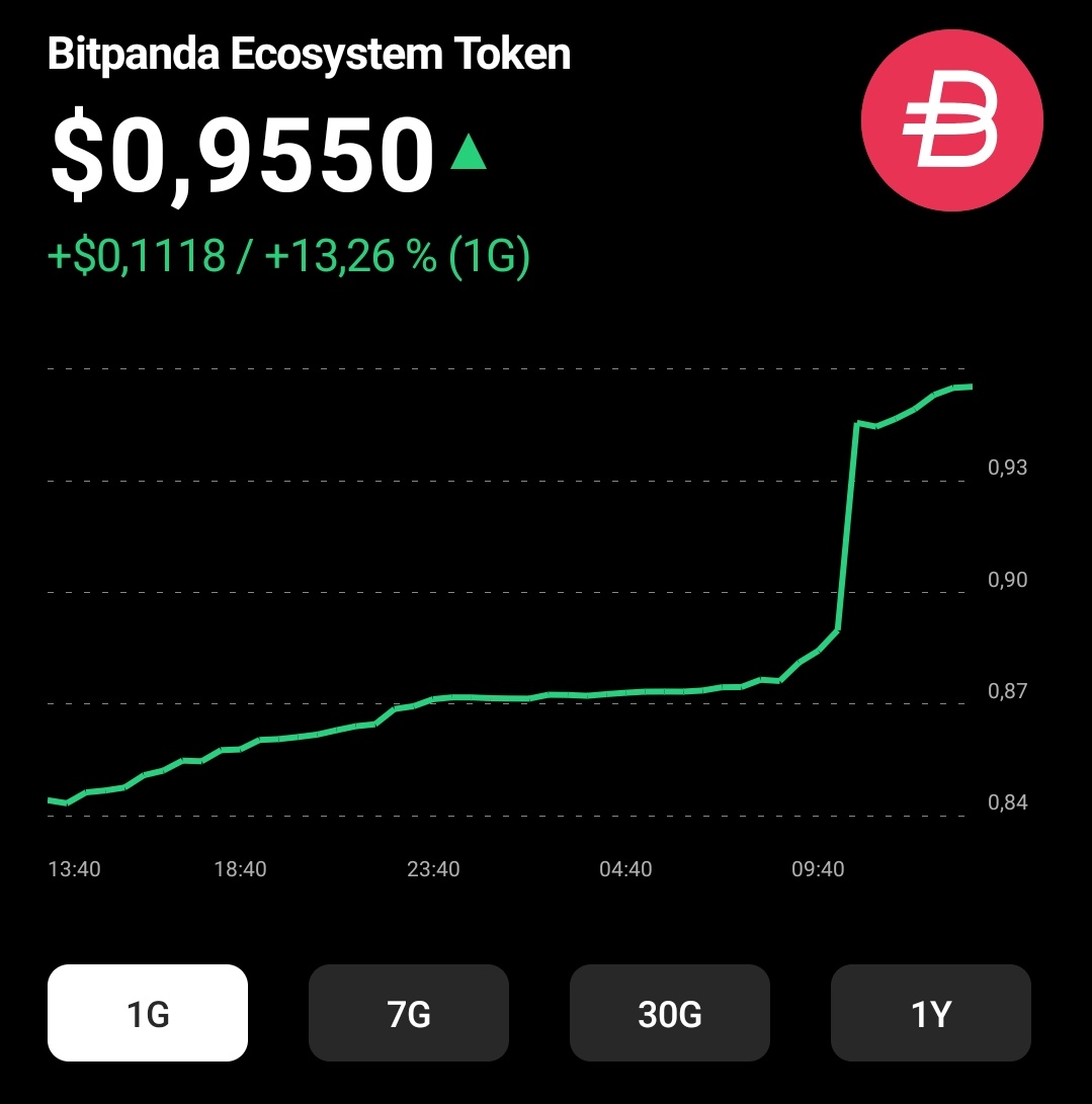 $BEST 1 dolar seviyesine yaklaştı! 👀