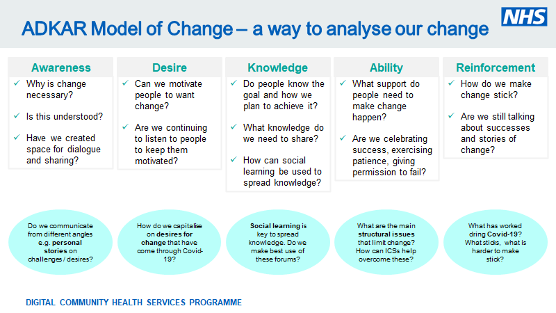 janey513's tweet photo. @LilyMegaw @HelenBevanTweet @AgeingWellNHS @RosaBlakelock @ShabanaSaliheen Still really like this slide but love how a couple of days after being introduced to #ADKAR you've already brought in the approach to our #DigitalCHS conversations with South East tomorrow and the @NHSX ICS Lunch and Learn on Friday #LearningIntoAction #ImprovementMethodOlympics https://t.co/ib3MaKky1t