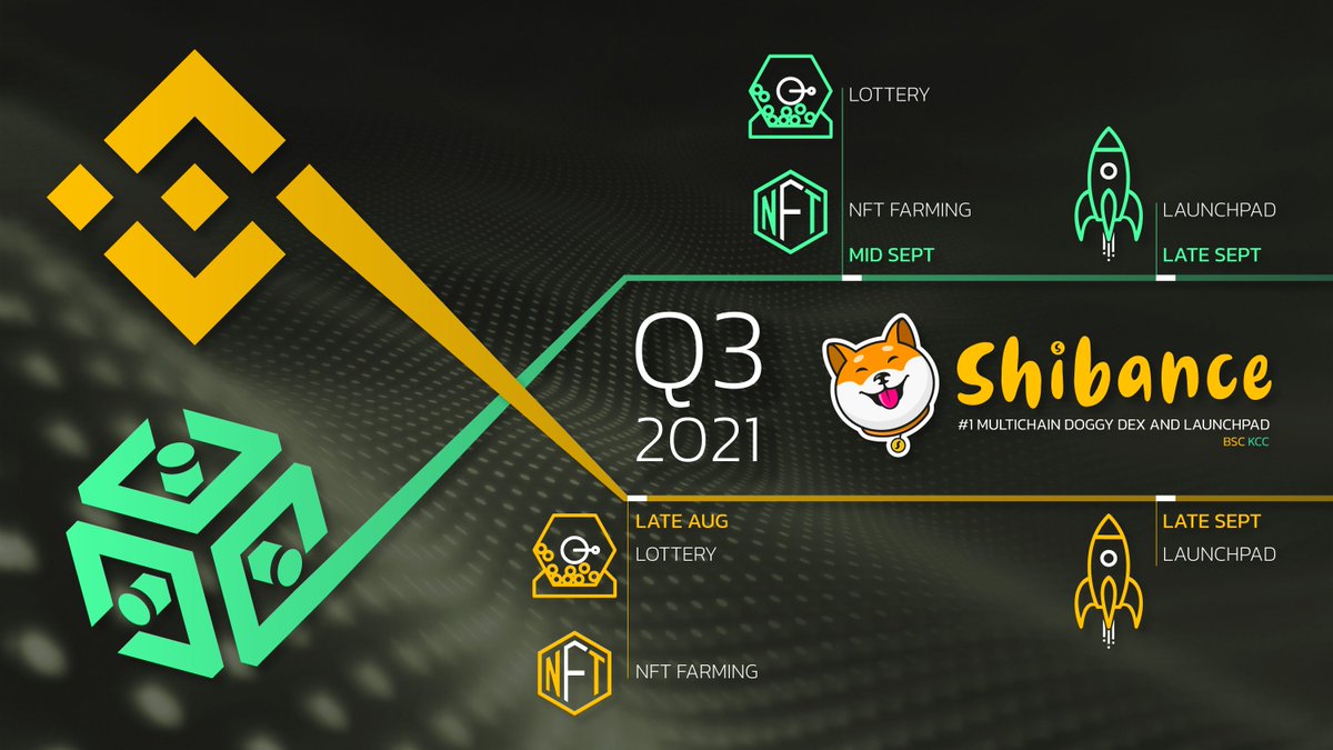 shibance's tweet photo. 🚨Attention Puppers!🚨
🔥Updated #Shibance Q3 roadmap🔥
Tell us what you're excited about! Share a WOOF in the comments!
#WOOF #KWOOF #BinanceSmartChain #BSCGems #BSC #DeFiFarms #KCC #KuCoinCommunityChain https://t.co/NX1KcYZJLe