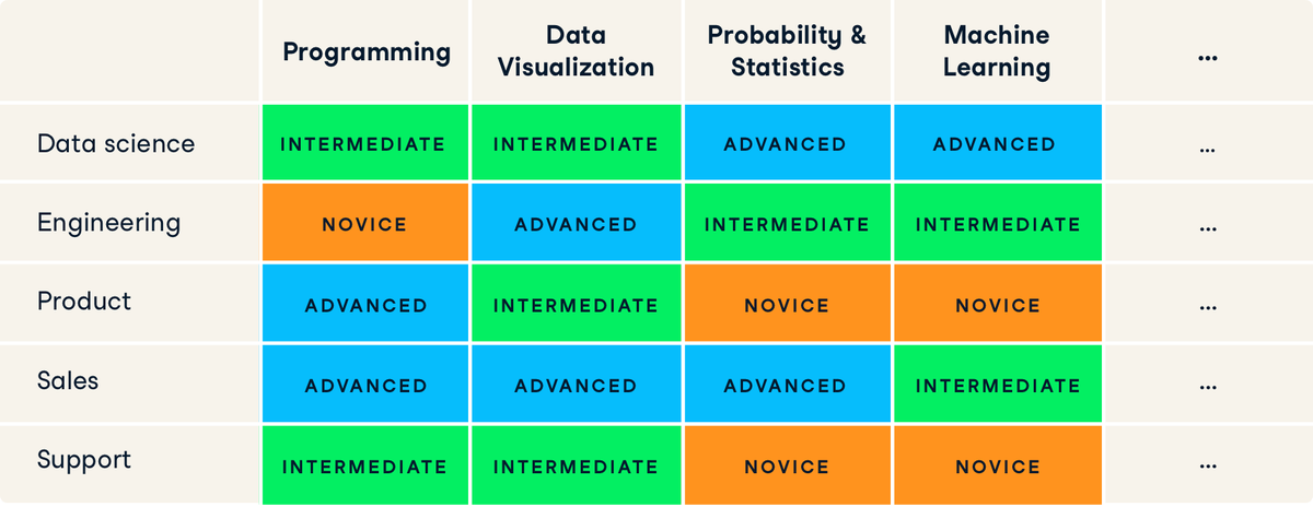 DataCamp's tweet photo. We’ve compiled a list of expert resources to inform your data strategy. Explore these webinars and white papers at no cost. https://t.co/kmB2hWGTiF https://t.co/s1Ni8DbIeE