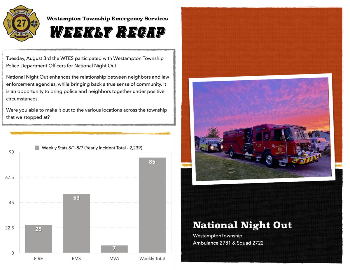 WTES27's tweet photo. Weekly Recap Ending 8/7/21. https://t.co/cmTDICTdWa