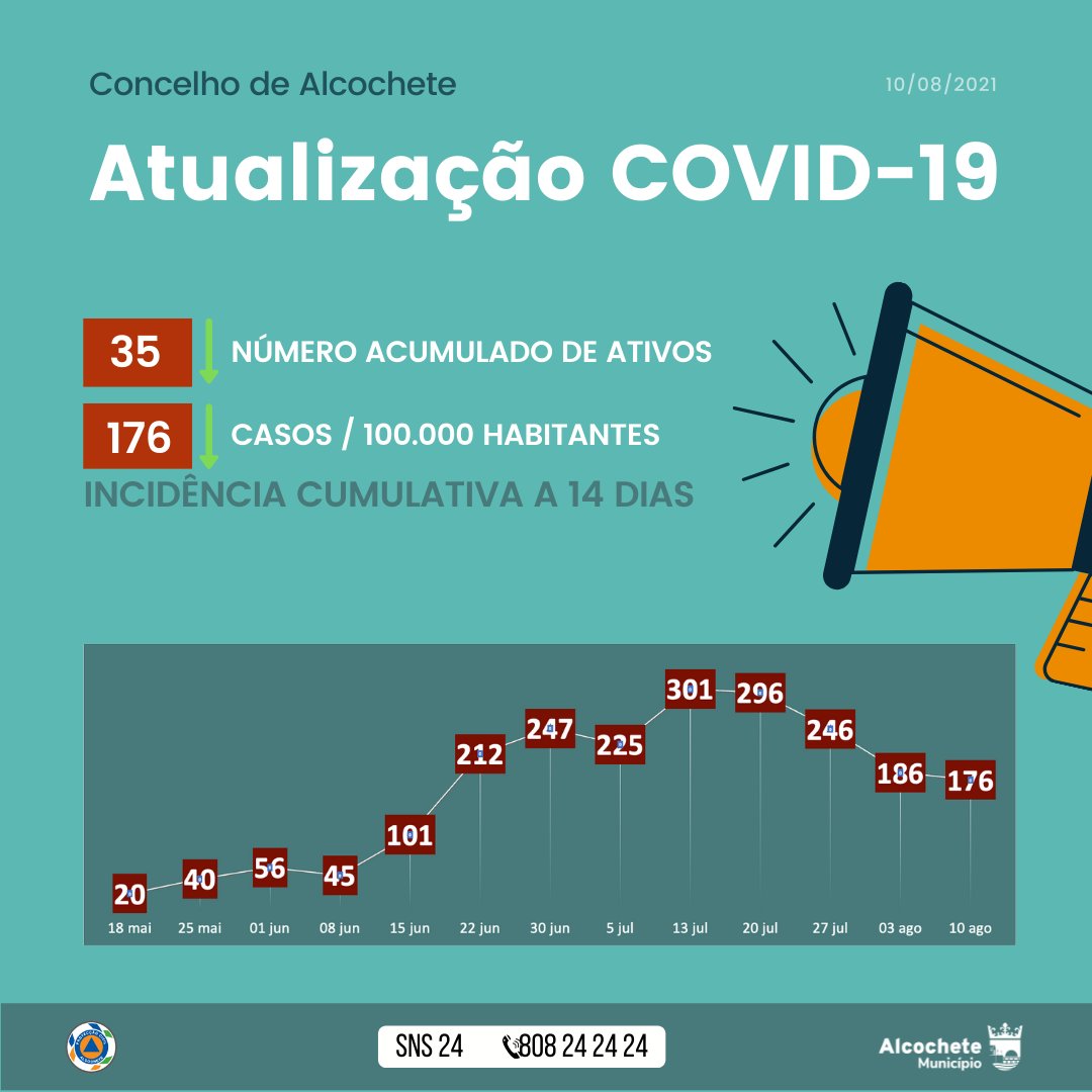 #covid19 #atualizacao #alcochete #alcocheteacontece