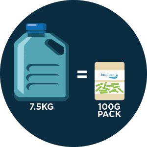Solupak1's tweet photo. Have you heard about the benefits of switching to Solupak's water-soluble cleaning range? The list is extensive... its a no brainer! 👌🏻
https://t.co/dZiDRci5cN

#Solupak #watersoluble #cleaningproducts  #environment #minimalwaste #zerosingleuseplastic https://t.co/pjzagXlnLb