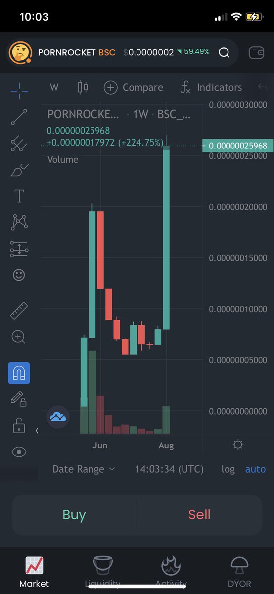 MlbrProd's tweet photo. Just wow...I been with @PORNROCKET_ since day one...Go check my post from day one...I new there time would come soon...Idk which market cap is true $130M or $200M but I know we hit new #ATH #PROCKETSTRONG #PORNROCKET BEST TIME TOO BUY NOW BEFORE $1B Market Cap!!! https://t.co/BsUTXLIYfG