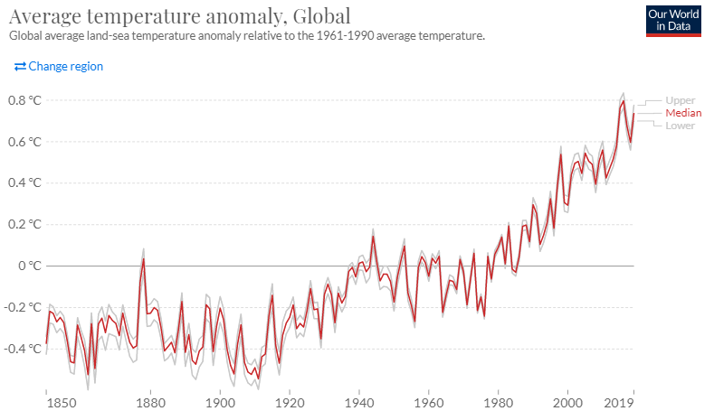 cananacar's tweet photo. #IPCC raporu kümülatif antropojenik CO2 emisyonları ile küresel ısınma arasında doğrudan bir ilişki olduğunu yüksek bir güvenle teyit ediyor. Rapora göre her 1000 GtCO2 emisyon ortalama sıcaklıkları 0,27 ila 0,63°C arası artırıyor. Yıllık toplam emisyonumuz yaklaşık 37 GtCO2. https://t.co/sjCjx8cv9X
