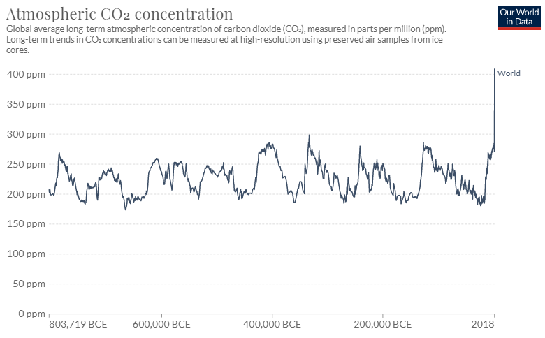 cananacar's tweet photo. #IPCC raporu kümülatif antropojenik CO2 emisyonları ile küresel ısınma arasında doğrudan bir ilişki olduğunu yüksek bir güvenle teyit ediyor. Rapora göre her 1000 GtCO2 emisyon ortalama sıcaklıkları 0,27 ila 0,63°C arası artırıyor. Yıllık toplam emisyonumuz yaklaşık 37 GtCO2. https://t.co/sjCjx8cv9X