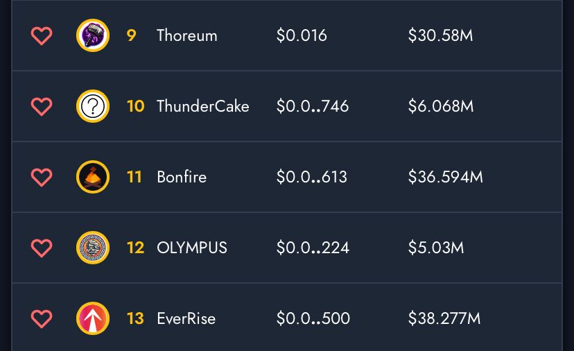 We’re currently trending #11 on the <a href="/boggedfinance/">Bogged | All-In-One Platform for DeFi Trading</a> charts! 

Hit the ❤️ on our page to keep us trending! 🔥

charts.bogged.finance/0x5e90253fbae4…

#bonfiretoken #bonfirenews #crypto