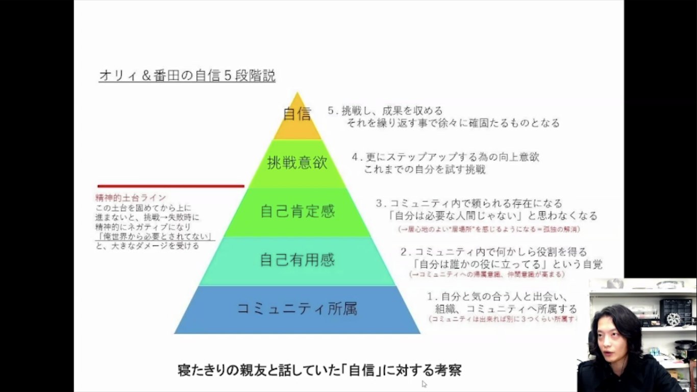 Kaigo Leaders 自分を信じることができない人は どうやって自信を持つことができるのか 自信 持てっていきなり言われても無理だよね と 自信5段階説を考えた 寝たきりの親友と話していた 自信 に対する考察 をnote T Co Clcxham5 に