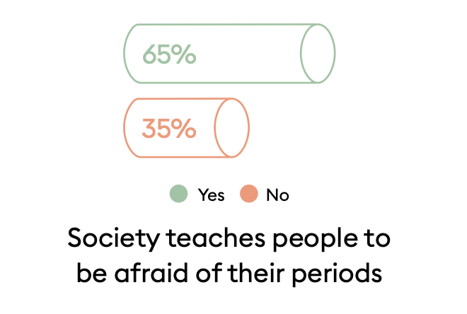 An informative study from <a href="/periodmovement/">PERIOD.</a>. 

period.org/uploads/State-…