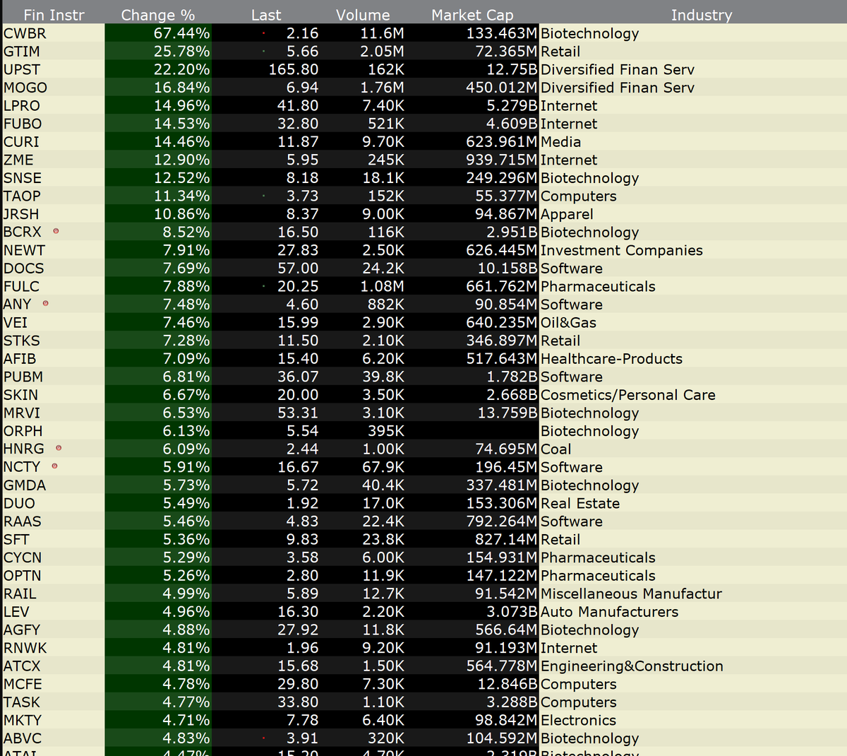 RM Capital Investments tweet media