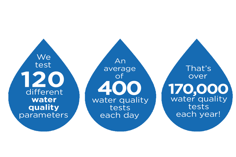 Connecticut Water (CTWater) / Twitter