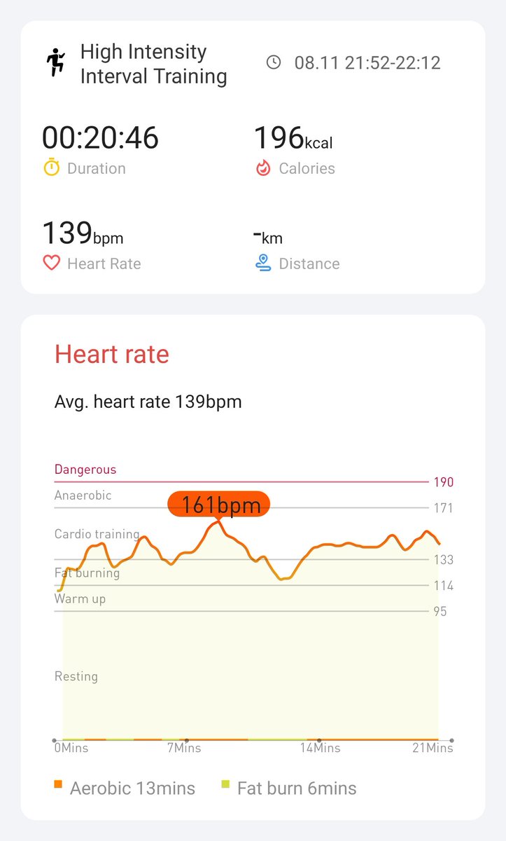 Day 13 sorted :)
#hiitchallengewithTicWatchE3
<a href="/Mobvoi_Official/">Mobvoi_Official</a>