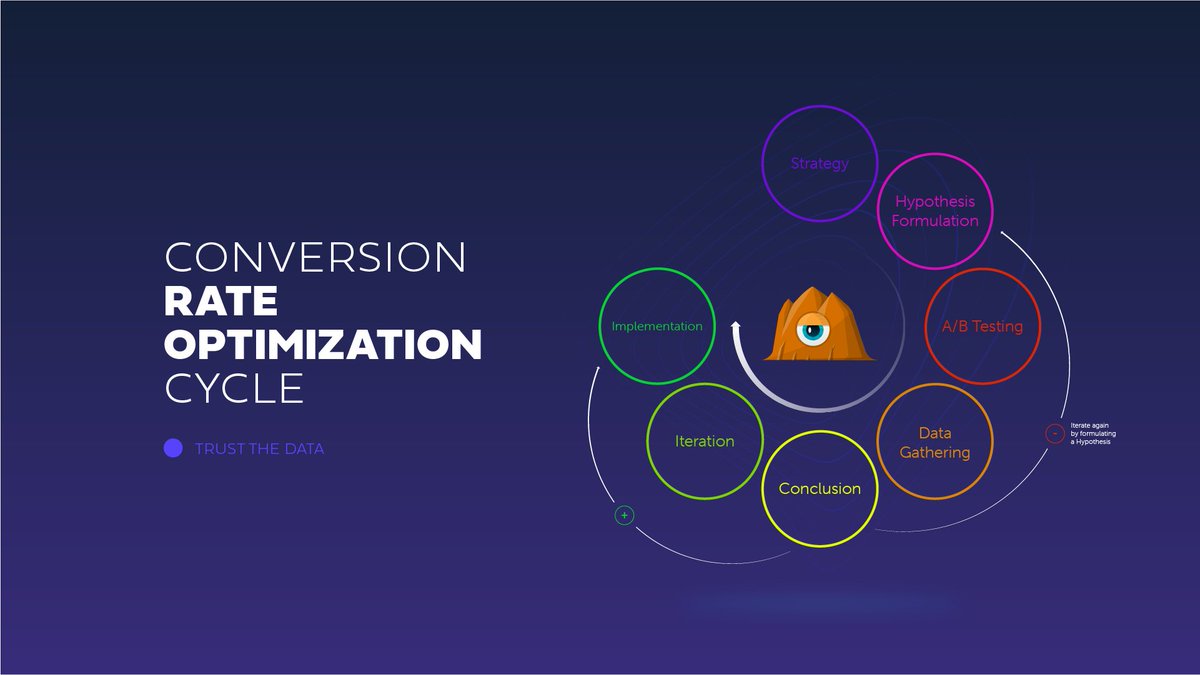 LabCave's tweet image. Do you know what brings about the best ASO results?  Testing!  @LabCave created an infographic to show you the cycle of CRO Testing our teams perform for every project.  Need assistance with the ASO for your game?  Email us: hola@labcavegames.com