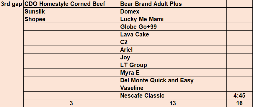 urmyflashlight's tweet photo. #TWBUReset is the episode with the longest ad duration at 19 minutes!!! There were 66 TVCs, with new ads too!

i love where the story is going!

ALDENxTWBU SquareOne https://t.co/8ajwMusHmD