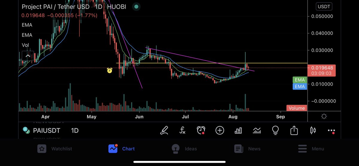 Eunicedwong's tweet photo. Discovered a new project - #PAI
#projectpai #crypto https://t.co/QGdbfL0XaJ
