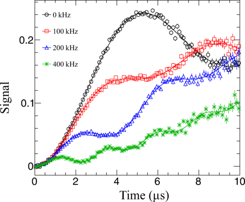 Letter:  Rabi-oscillation spectroscopy of the hyperfine structure of muonium atoms
go.aps.org/3yCynCl