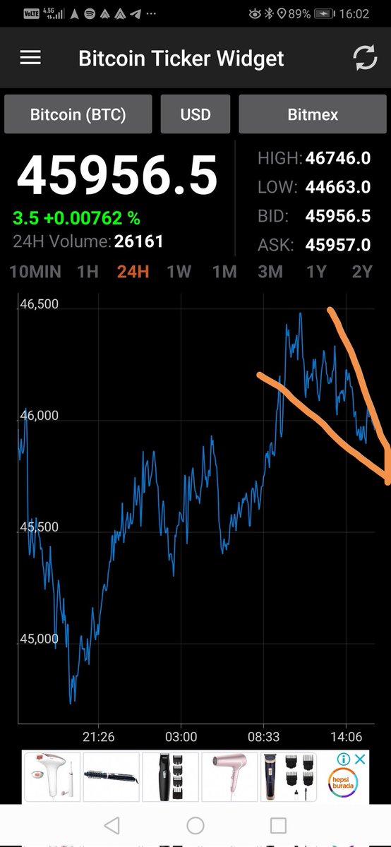 Alçalan takoz yukarı kıracak. Izlemesi bedava.