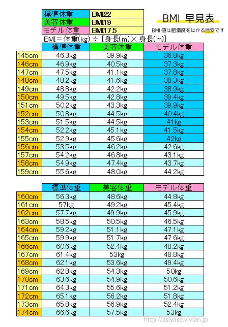 天笠雫 ありえないと書きましたが 他の格ゲーキャラは身長160cm代で体重 50kg前後が多いですが ほのかは身長150cmで低いから体重をしぼるのが可能なのかもしれません 標準体重ではなく 美容体重を基準に考えて 乳1kg 尻1kg増量すればいいかとスッタフ
