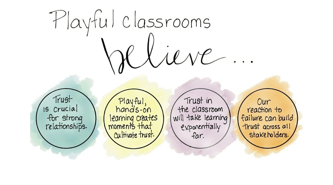 "Trust eliminates the us/them mentality and strengthens the we."     - The Playful Classroom