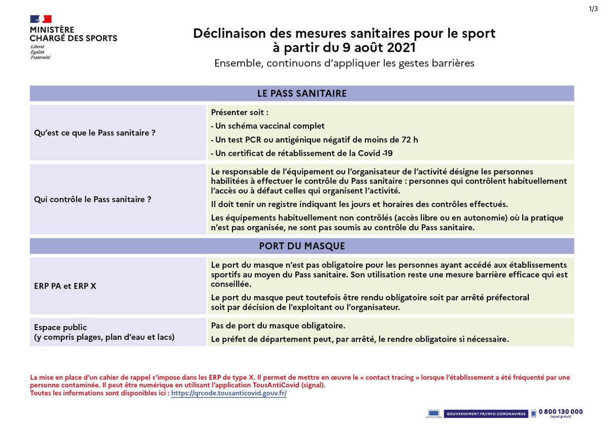 Sports_gouv's tweet photo. Retrouvez la déclinaison des mesures relatives au Pass Sanitaire dans le sport à partir du 9 août 2021 ➡️ https://t.co/IWm13J2hFK https://t.co/Ze6BgysCZj