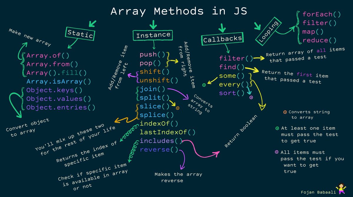 emilyCoding's tweet image. Very helpful little drawing