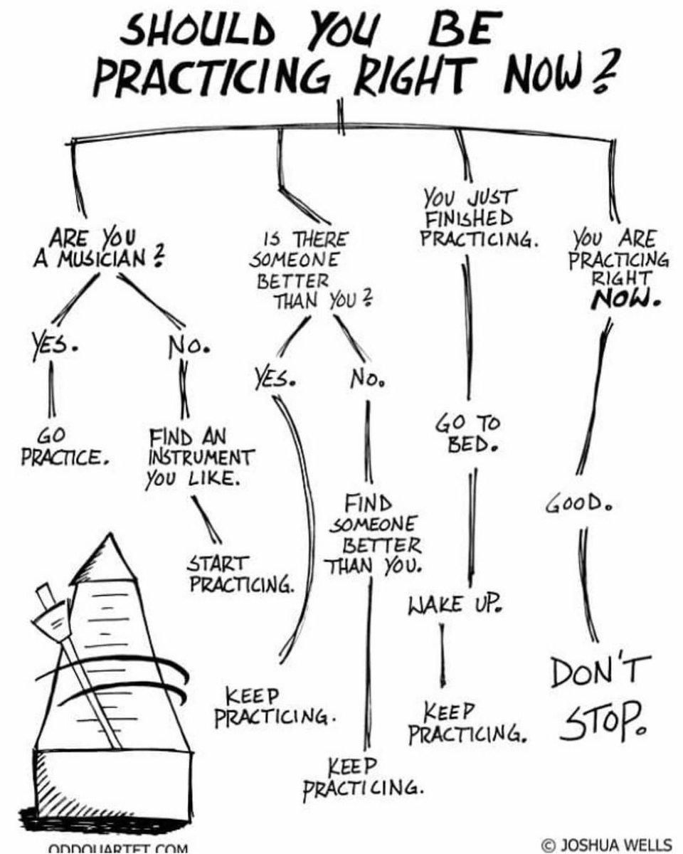 MelodicsHQ's tweet image. Please direct your attention towards exhibit A. 🕵️
.
A widely circulated and fairly accurate description about what we are precisely and politely nudging you to do. ;) 
.
Yours sincerely, 
Melodics
.
.
📸 : @oddquartet