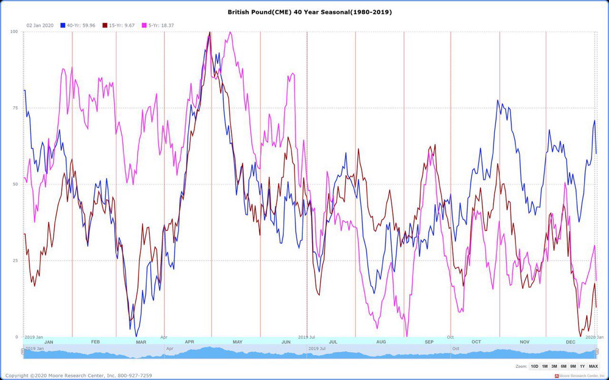 MRCI Seasonal Tendencies For Free Check Em Out Guys mrci-seasonal-tendencies-for-free-check-em-out-guys