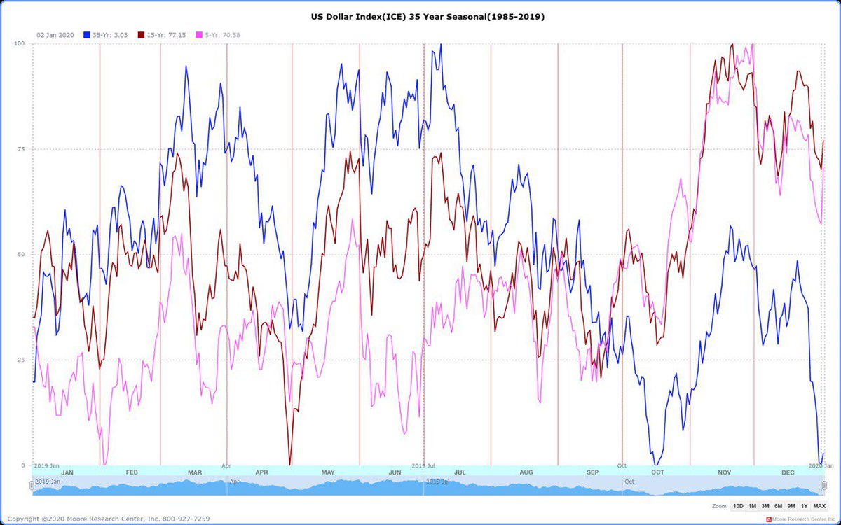 mrci-seasonal-tendencies-for-free-check-em-out-guys-thread-from