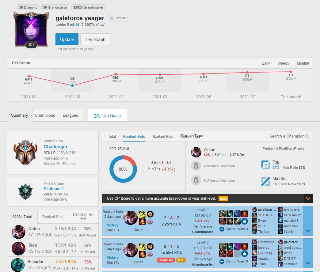 welcometorift's tweet photo. Top 1 mono quinn é uma disputa acirrada entre Shaquinn e Asteek.

Asteek é um monoquinn raiz, tendo o destaque aqui.

Já o Shaquinn tem jogado com outros campeões, mas Quinn permanece como seu main

Asteek joga em um estilo hyper carry, enquanto o shaquinn joga para burst/utility https://t.co/WiYrFjkRwq