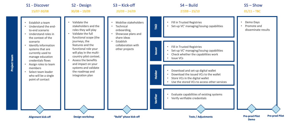 ebsi4ro on Twitter "Echipa ebsi4ro participă la EBSI Early Adopters