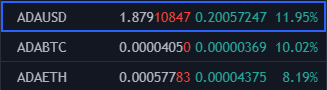 RareRandCorp's tweet photo. "it's a shitcoin"
"wen smart contracts"
"to slow"
"NGMI"
LMFAO
#Stake your #ADA with #RarePool
#Cardano or GTFO
#easygame #GG https://t.co/eCIKR39vP2