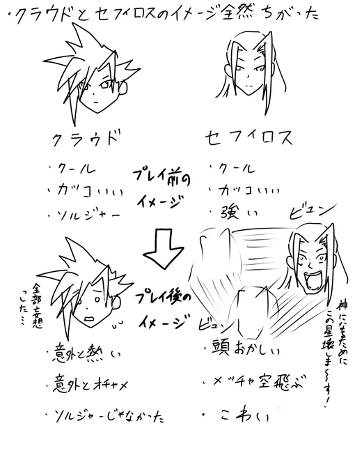 FF7(プレステのほう)をプレイしました
ストーリーは王道ながらキャラが立ってて所々ゆるいシーンがあったので全編楽しくプレイできました
確かに名作でした 